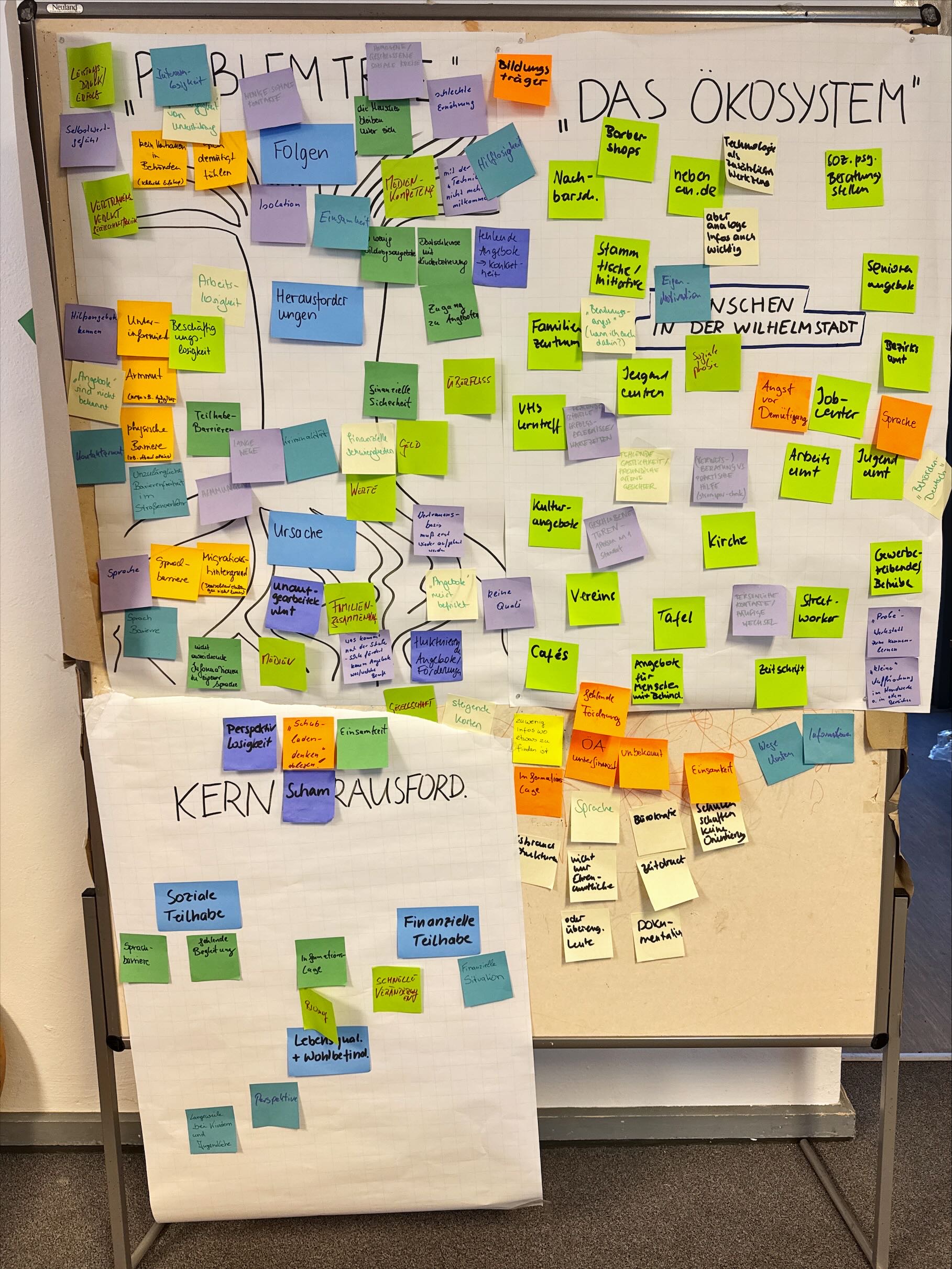 Wirkungsworkshop Tag 1
