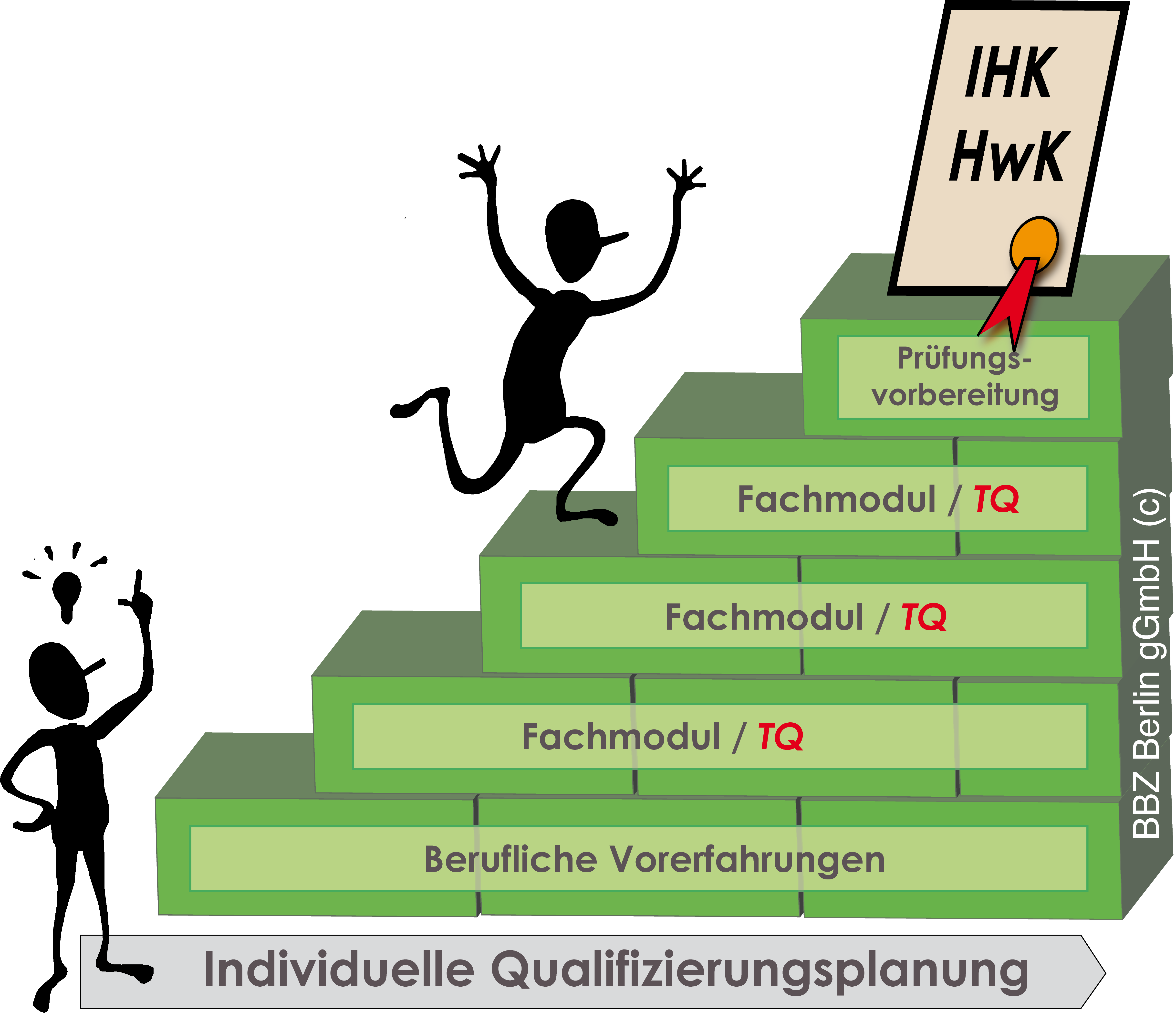 Perspektive Berufsabschluss